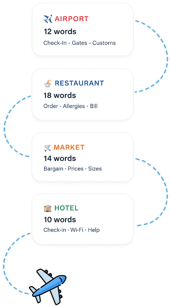 Travelingo trip-specific chapter list